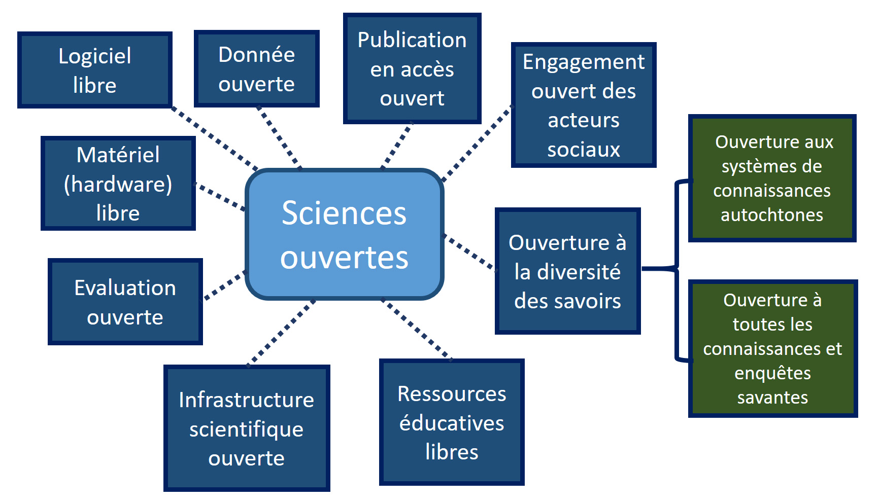 Lamiot - Science ouverte : la stratégie chinoise pour renforcer son influence dans l’édition scientifique