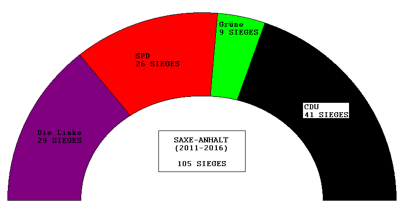 Polnico62240 — En Saxe-Anhalt, l’AfD obtient 48,4 % des voix mais manque la majorité absolue