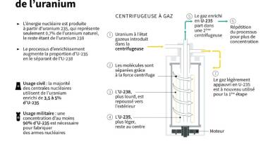 L'Iran condamne le retour des sanctions de l'ONU