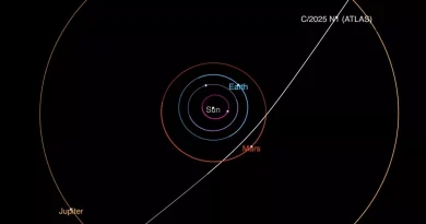 3I/ATLAS : l'objet mystérieux qui traverse notre système solaire à grande vitesse