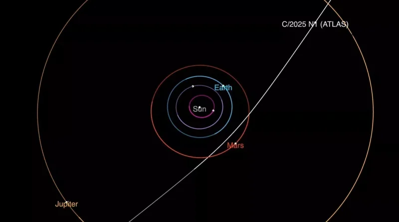 3I/ATLAS : l'objet mystérieux qui traverse notre système solaire à grande vitesse