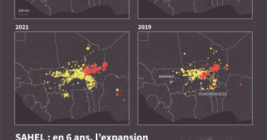 Sahel : recrudescence des attaques et de l’insécurité