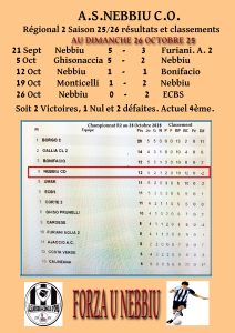 ASN CO Résultats au 26 Oct 25 – Imagina Muratu