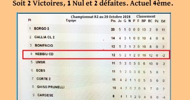 ASN CO Résultats au 26 Oct 25 – Imagina Muratu