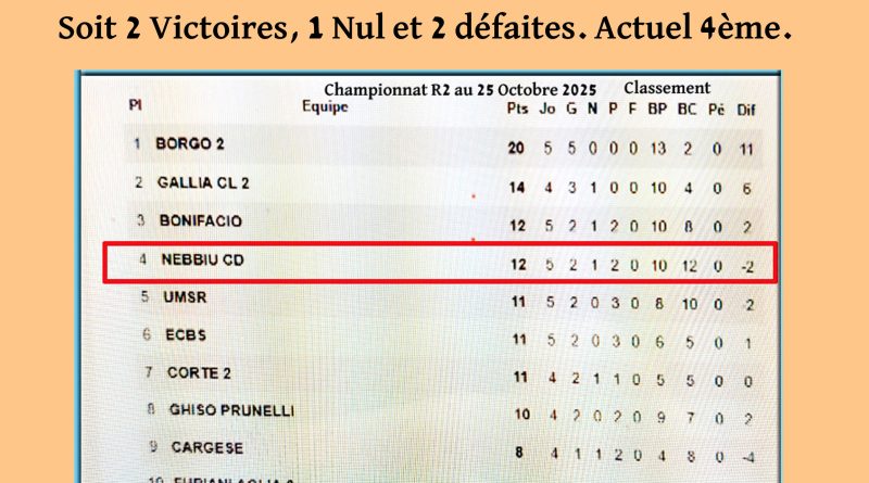 ASN CO Résultats au 26 Oct 25 – Imagina Muratu