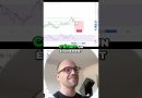 AVAX : Analyse du crash, support à 22$ et potentiel rebond