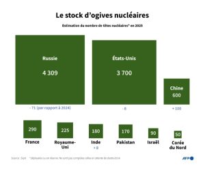 Après son annonce choc, Trump défend la relance des essais d'armes nucléaires