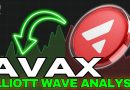 Avenir d'AVAX : Analyse technique et prévisions 2025