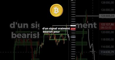 Bitcoin : Fausse rupture de l'ATH en vue ?