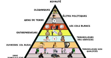 Chaque Classe Sociale Expliquée En 14 Minutes