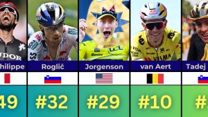 Classement UCI 2025 : Les 100 meilleurs cyclistes