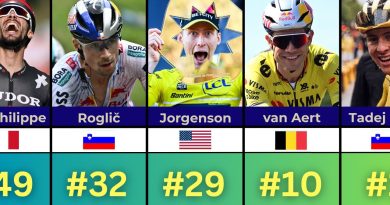 Classement UCI 2025 : Les 100 meilleurs cyclistes