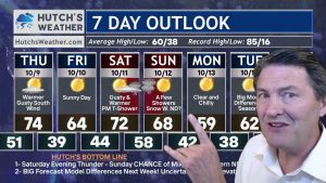 Découvrez l'origine des grands changements météo ce week-end !