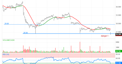 conseil bourse