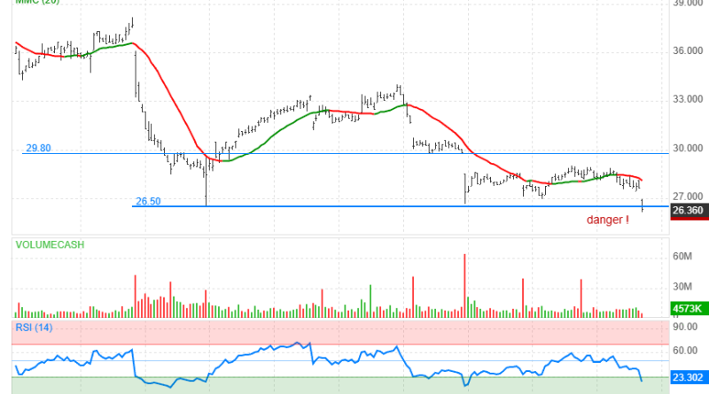 conseil bourse