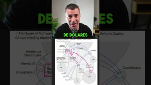 La bulle de l'IA prend forme (et ça risque de déplaire) !