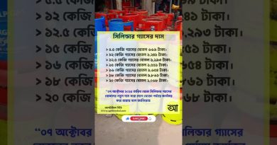 Le prix du cylindre de 12 kg baisse de 29 Taka en octobre 2025
