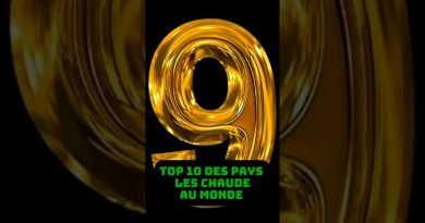 Les pays les plus chauds du monde : révélations surprenantes