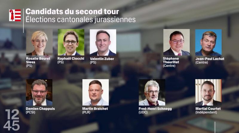Majorité socialiste, entrée de l'UDC et le cas Martial Courtet: les enjeux du 2e tour des élections jurassiennes | RTS