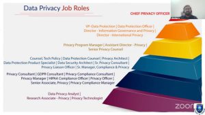 Masterclass : Préparation au DPO et Meilleures Pratiques
