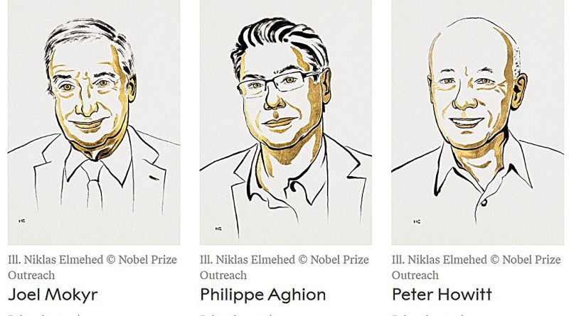 Nobel economics prize goes to 3 researchers for explaining innovation-driven economic growth