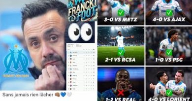 OM Version RDZ 🇮🇹 : Analyse de sa force en attaque et défense