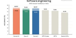 Anthropic présente Claude Sonnet 4.5, améliorations notables en programmation.