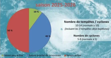 Prévisions des cyclones 2025-2026 pour le Sud-Ouest de l'océan Indien