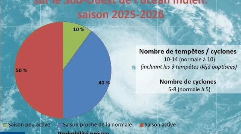 Prévisions des cyclones 2025-2026 pour le Sud-Ouest de l'océan Indien