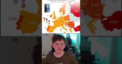 Temps d'écran mobile quotidien