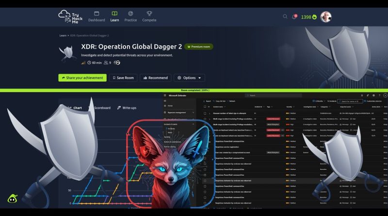 TryHackMe XDR : Opération Global Dagger 2 - Guide Complet 2025
