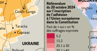 Analyse de l'exception moldave : enjeux et impacts sur la région