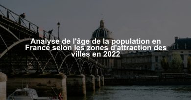 Analyse de l'âge de la population en France selon les zones d'attraction des villes en 2022