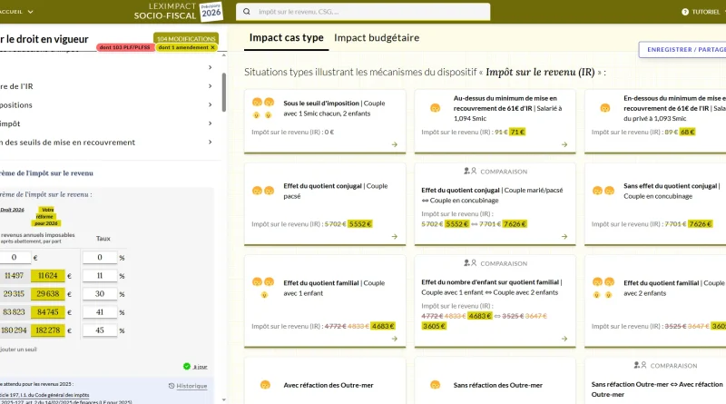 Les députés LFI ont voté l’amendement DR dégelant le barème de l’impôt sur le revenu, y compris pour les plus aisés. Explications.