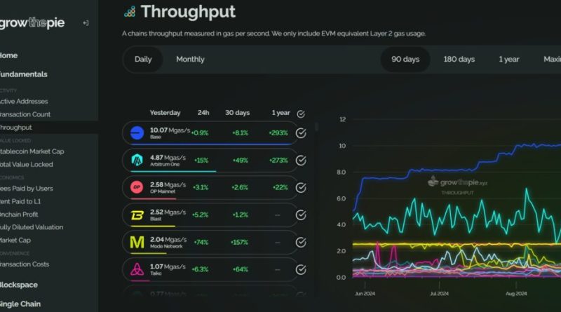 MegaETH présente une tokenomique innovante et un séquenceur inédit dans son livre blanc MiCA