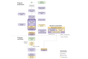 Meta déploie ExecuTorch pour utiliser PyTorch en mode edge
