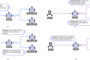 Manque de transparence freine la percée de l'IA agentique - Le Monde Informatique