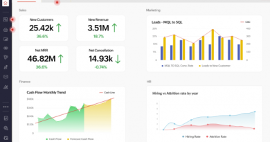 Zoho One améliore son interface pour simplifier l'expérience utilisateur