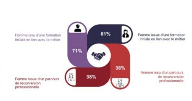 Les femmes en reconversion dans l'IT : une progression significative - Le Monde Informatique