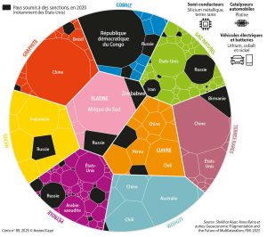 Les enjeux des minerais en Afrique : un jeu stratégique pour les puissances mondiales