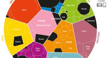 Les enjeux des minerais en Afrique : un jeu stratégique pour les puissances mondiales