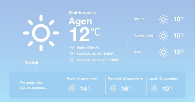 Météo à Agen pour le lundi 10 novembre 2025 : prévisions détaillées.