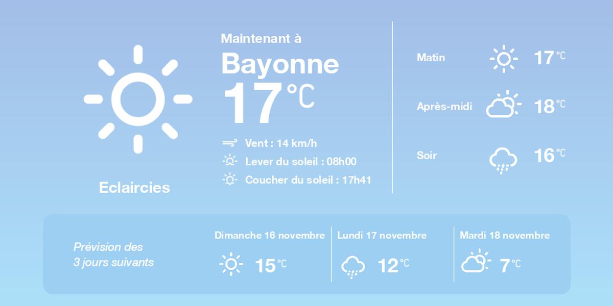 Météo à Bayonne : Prévisions du samedi 15 novembre 2025