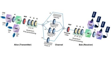 Des chercheurs valident la distribution de clés quantiques avec protection des mesures