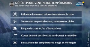 Pluie, vent et neige : une semaine perturbée à venir selon La Chaîne Météo
