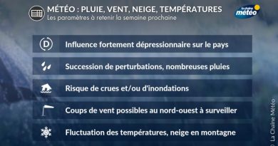 Pluie, vent et neige : une semaine perturbée à venir selon La Chaîne Météo