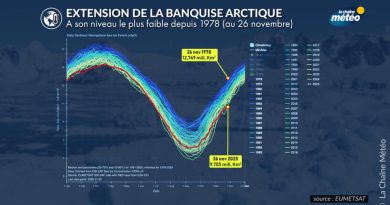 Étendue de la banquise arctique au plus bas depuis 1978 fin novembre - La Chaîne Météo