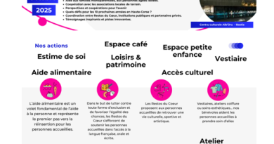 40 anni di core - FORUM SOLIDAIRE – Les Restos du Cœur Haute-Corse