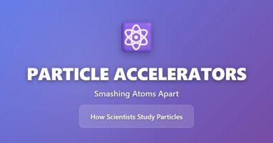 Accélérateurs de particules : comprendre l'univers en brisant des atomes