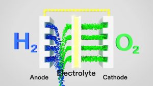 Alerte Boursière : FCEL (FuelCell Energy) en Forte Croissance
